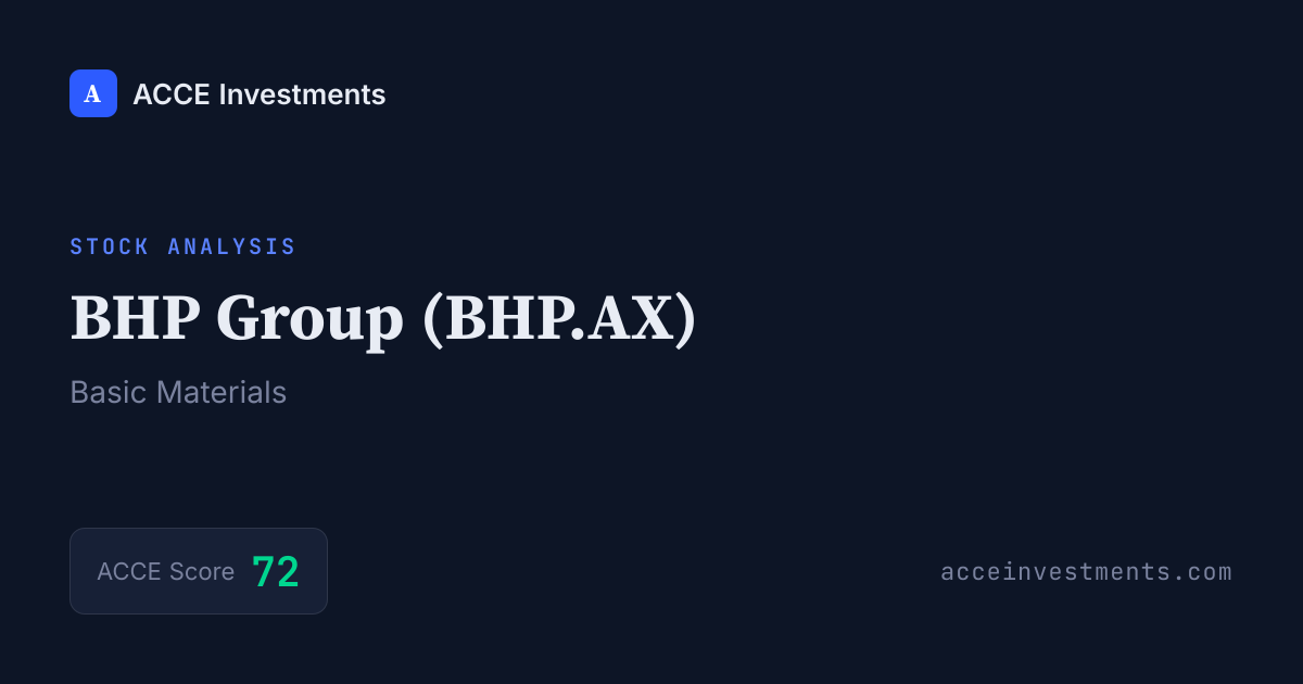 BHP.AX Stock Analysis | ACCE Score 78 | ACCE Investments | ACCE Investments